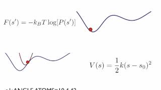 A quick introduction to PLUMED 2 [upl. by Mcconnell611]