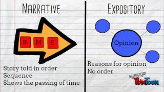 Narrative vs Expository [upl. by Aronek]