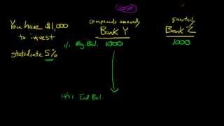 Explanation of the Effective Annual Rate of Interest EAR [upl. by Ahsitak]