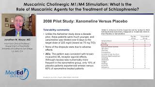 Muscarinic Cholinergic M1M4 Stimulation Muscarinic Agents for SCZ Treatment [upl. by Rehsu421]