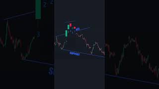 The Power of Broadening Formations  STRAT Method Trading shorts stocks strat [upl. by Festatus]