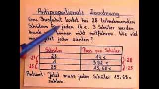 Antiproportionale Zuordnung Erklärung und Beispielaufgabe mit Tabelle [upl. by Einattirb493]