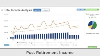 How to Get Started With MoneyGuideElite [upl. by Yatnohs653]