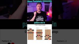 Minor Pentatonic Extensions 1  Across the Fretboard [upl. by Diana]