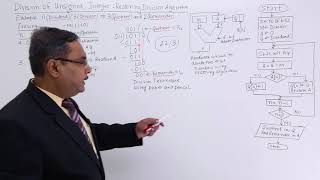 Restoring Division Algorithm for Unsigned Integer [upl. by Nwahsauq]