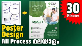 Complete Poster Design Process in Malayalam  Photoshop Malayalam  Graphic Design Malayalam [upl. by Trovillion874]