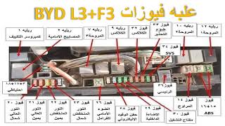 علبه فيوزات byd L3F3 [upl. by Nelyt29]