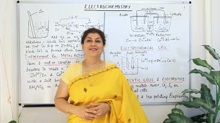 Electrochemistry  Introduction Part 1 [upl. by Louls]