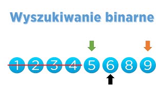 Algorytmy  Wyszukiwanie binarne Teoria  implementacja Python [upl. by Notnek602]