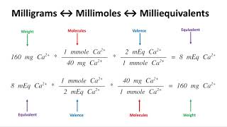 Electrolyte Solutions Part 01  Milliequivalents amp Millimoles [upl. by Aiello]