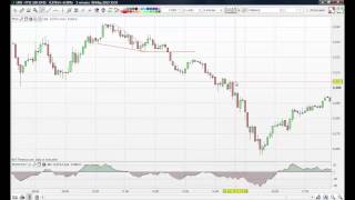 FTSE 100 Trading Review Day Trading the FTSE [upl. by Doughman952]