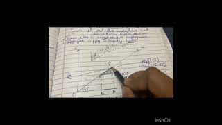 Problem of deficient demand and excess demand 12th macroeconomics important chapter [upl. by Anahsirk]