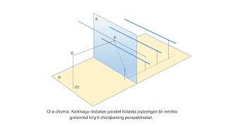 12 a chizma Kartinaga nisbatan parallel holatda joylashgan bir nechta gorizontal to‘g‘ri chiziqlarn [upl. by Beale]