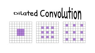 Dilated Convolution [upl. by Clie]