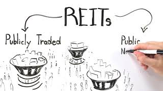 How do REITs Work 2017 [upl. by Sanalda]