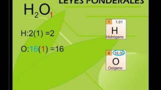 Leyes ponderales – Ley de las proporciones constantes o definidas [upl. by Enylrac393]