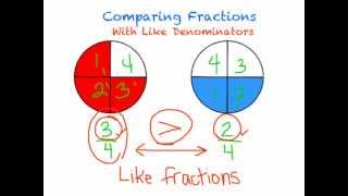 Comparing Fractions with like denominators or like numerators [upl. by Gawain]