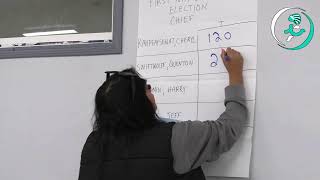 MOOSOMIN FIRST NATION 2024 ELECTION [upl. by Anerahs]