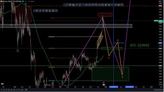 🤑🔥🚀 Analyse du 24112024 BTC XRP amp quelques NEWS La correction se fait sentir sur les cryptos 🤑🔥🚀 [upl. by Faustus]