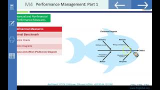 Performance Management Part 1 MCQs [upl. by Rondi]