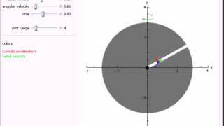 Coriolis Acceleration [upl. by Jahdal]