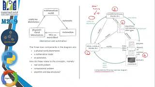 M269 Lecture 1 P2 [upl. by Anuahsat]