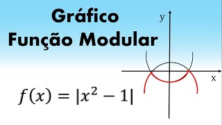 Gráfico de Uma função Modular  Como Fazer o Gráfico de Uma Função Modular [upl. by Dyoll]