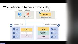 Advanced Container Networking Services [upl. by Ennej]