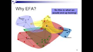 Exploratory Factor Analysis conceptual [upl. by Handler]