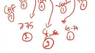 CHADSVASC score for Atrial fibrillation and Flutter  Dr Jamal USMLE [upl. by Zavala]