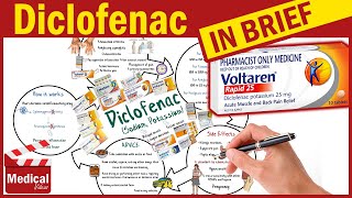 Diclofenac injection  Dynapar injection  Voveran injection Diclofenac sodium vs potassium [upl. by Araet]