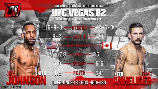 Jose Johnson vs Chad Anheliger UFC Vegas 82 Fight Breakdown [upl. by Corabella]