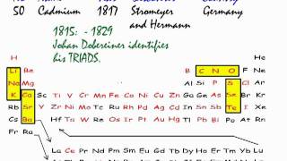 Triads Dobereiners contribution to developing the Periodic Table of Elements [upl. by Essilevi945]