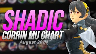 SHADICs Corrin Match Up Chart  August 2024 [upl. by Inoue543]