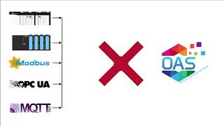 Troubleshoot Open Automation Software Bad Data [upl. by Sheelagh209]