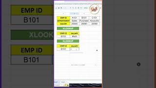 VLOOKUP vs XLOOKUP Part  4 shorts [upl. by Ennaharas745]