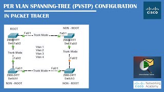 1135 Packet Tracer  Configuring IPv4 and IPv6 Interfaces [upl. by Dwyer595]