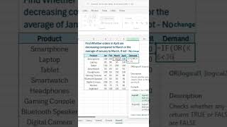 Excels IF amp OR Functions  Find Orders Demand excel shorts [upl. by Tratner]