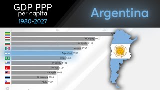 Argentina GDP PPP per capita 1980  2027 Country ranking by GDP projections Compare countries [upl. by Kubetz]