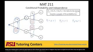 Conditional Probability and Independence 4 [upl. by Suiluj89]