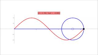 Sine Curve and the Unit Circle [upl. by Elakram136]