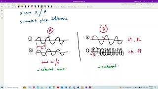 Matriculation Physics Coherent Waves and Path Difference [upl. by Azeel]