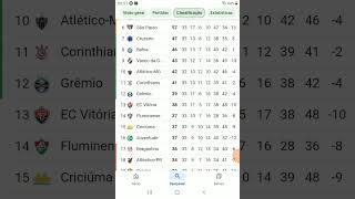 Tabela atualizada do brasileirão série a 131124 [upl. by Gard]