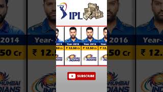 Rohit Sharma Ipl Salaries per Season  IPL 2024 ipl rohitsharma shorts [upl. by Silloh571]