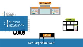 Der Bargeldkreislauf [upl. by Aset]