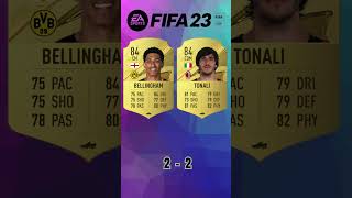 Bellingham vs Tonali 🔥 FIFA Evolution FIFA 2125 EAFC 25 eafc25 fc25ratings [upl. by Ahsiatal]