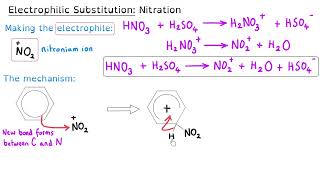 Electrophilic Substitution Mechanism  A level Chemistry [upl. by Nna987]