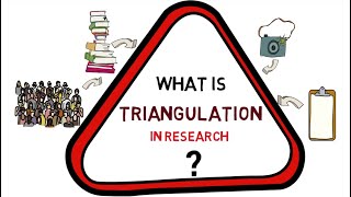 Triangulation in research Meaning Types Examples [upl. by Thor]