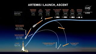 Artemis 1s flight to moon and back explained in stepbystep detail [upl. by Sherrill]