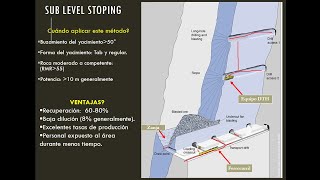 SUBLEVEL STOPING Excavación por Subniveles [upl. by Daus]